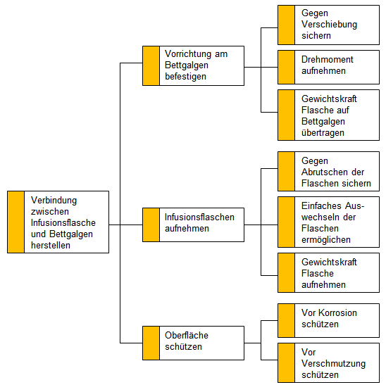 Detail Vorlage Fehlerbeschreibung Nomer 4