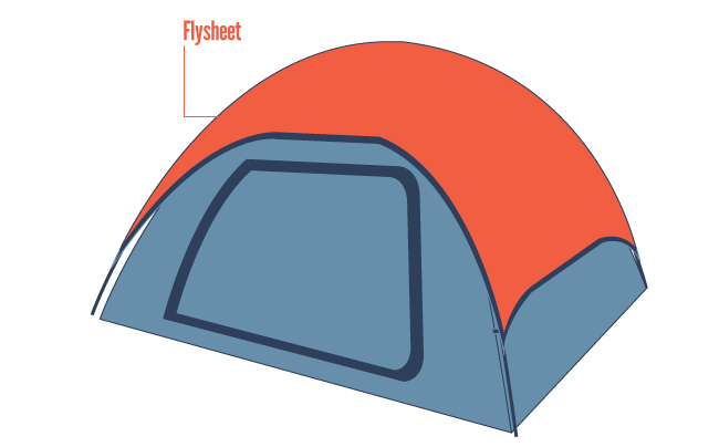 Detail Flying Tent Nomer 5