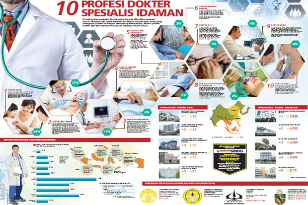 Detail Foto Dokter Spesialis Nomer 22