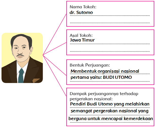 Detail Foto Dokter Sutomo Nomer 22