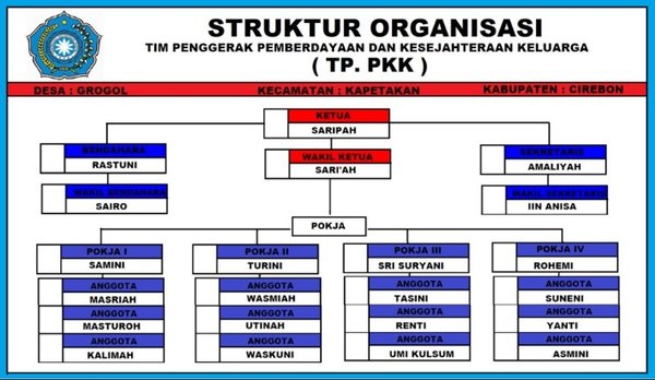 Detail Banner Struktur Nomer 2