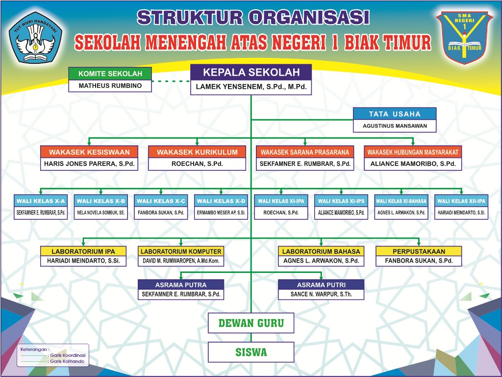 Detail Banner Struktur Organisasi Nomer 13