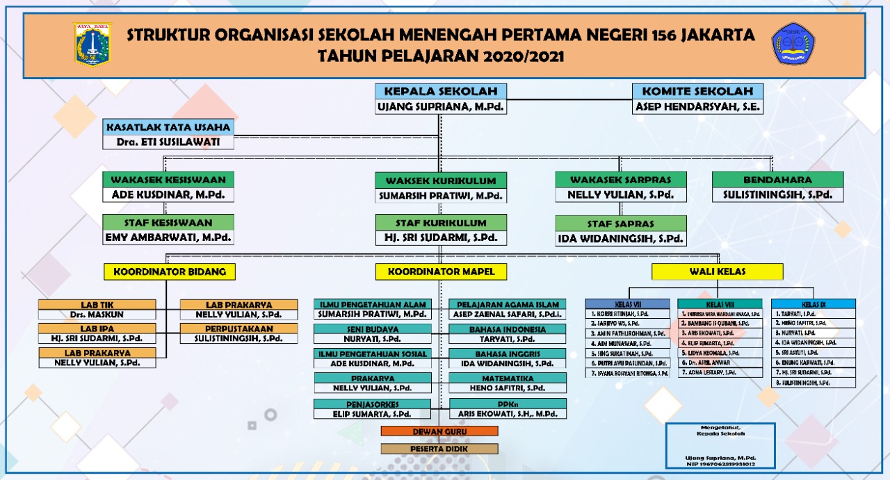 Detail Banner Struktur Organisasi Nomer 15