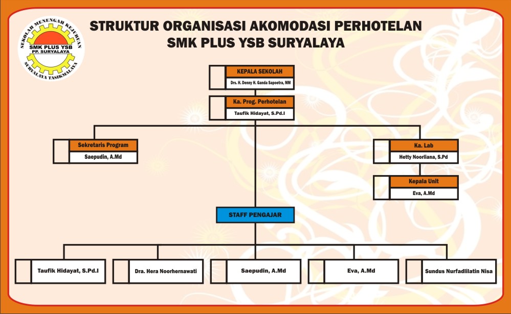 Detail Banner Struktur Organisasi Nomer 24