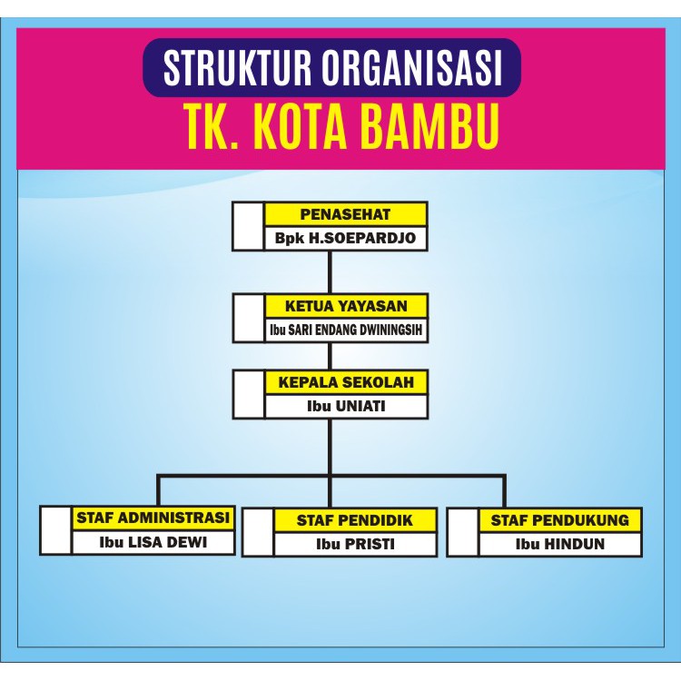 Detail Banner Struktur Organisasi Nomer 5