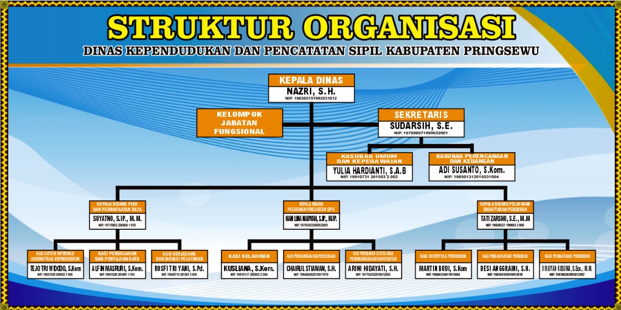 Detail Banner Struktur Organisasi Nomer 41