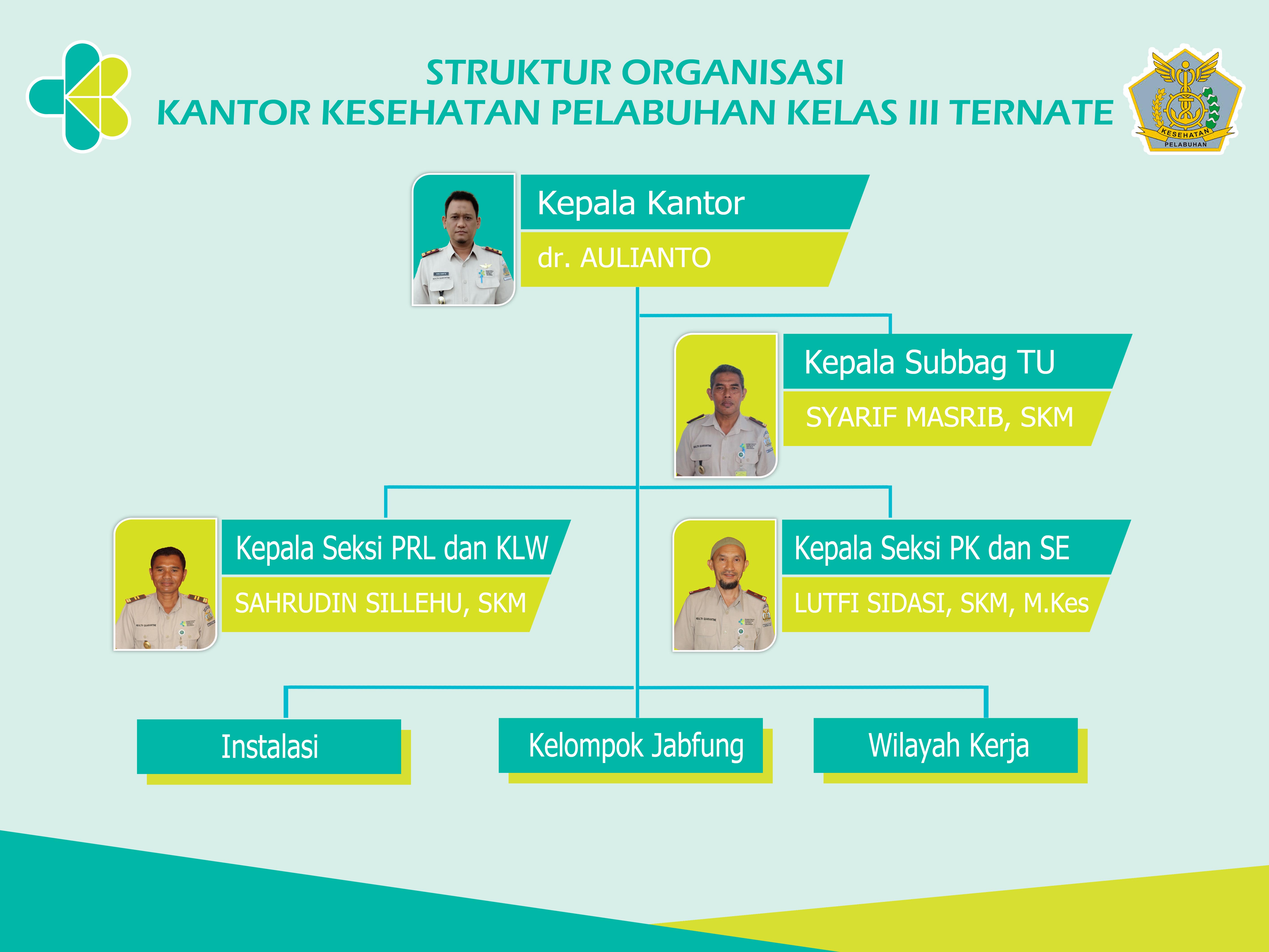 Detail Banner Struktur Organisasi Nomer 8