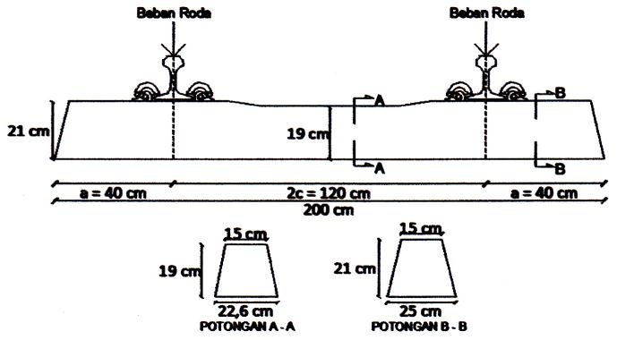 Detail Bantalan Beton Rel Kereta Api Nomer 9