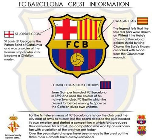 Detail Barca Badge Nomer 51