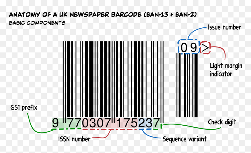 Detail Barcode Image Without Numbers Nomer 37