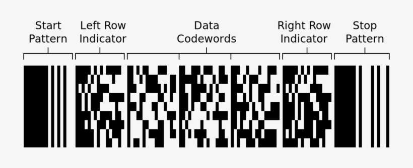 Detail Barcode Png Vector Nomer 37