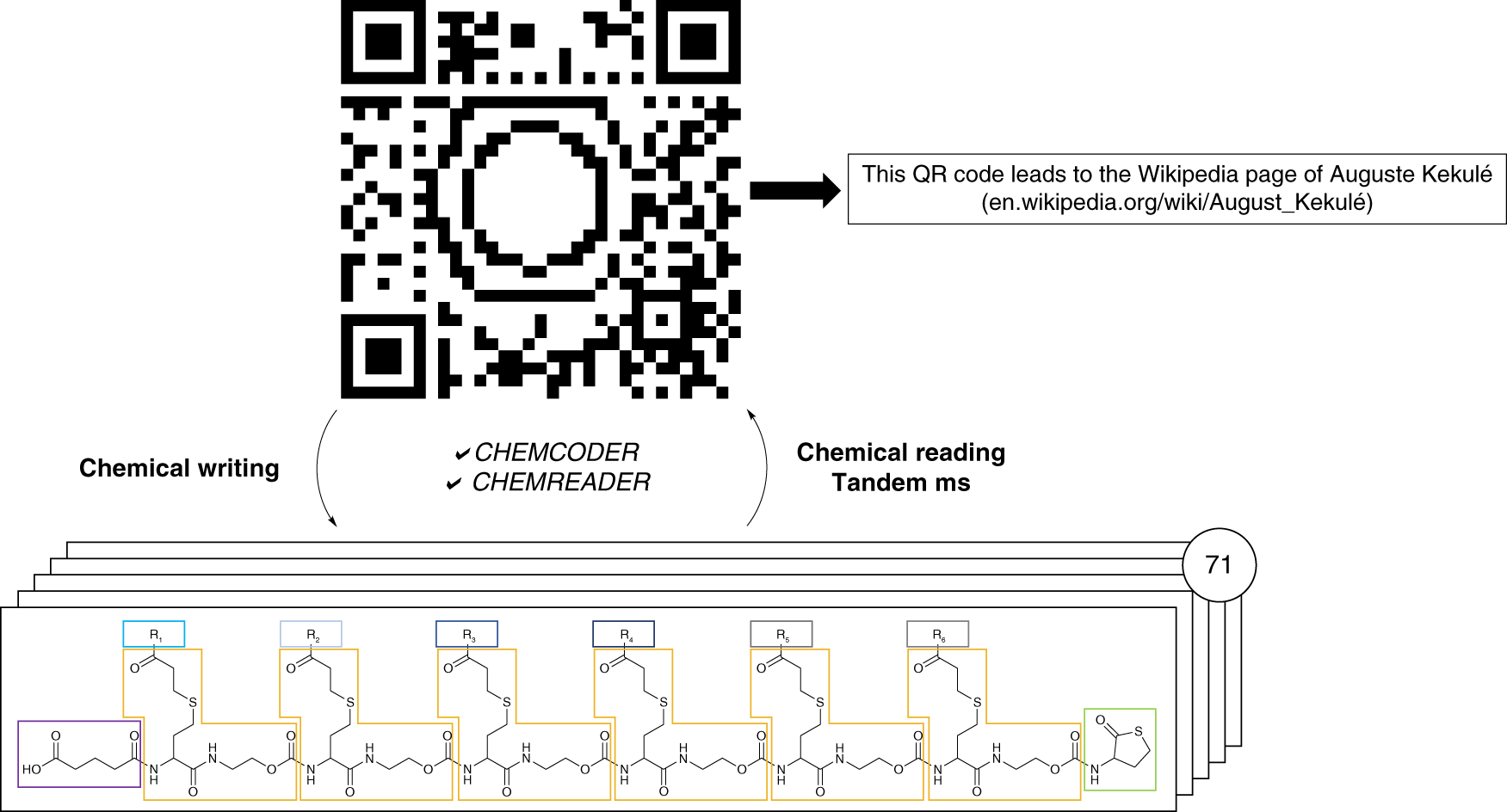 Detail Barcode Wikipedia Nomer 47