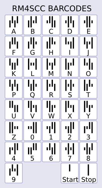 Detail Barcode Without Numbers Transparent Nomer 19