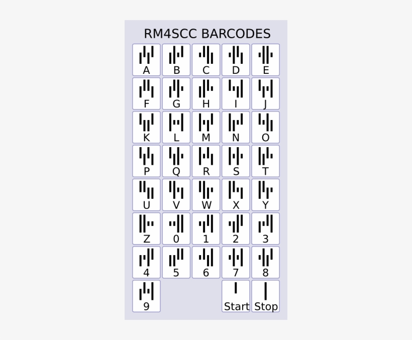 Detail Barcode Without Numbers Transparent Nomer 36