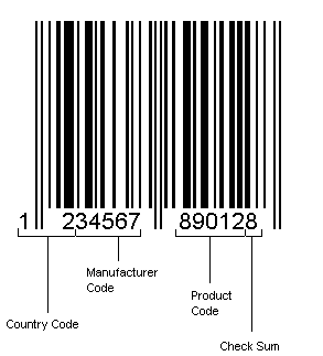 Detail Barcodes Pics Nomer 49