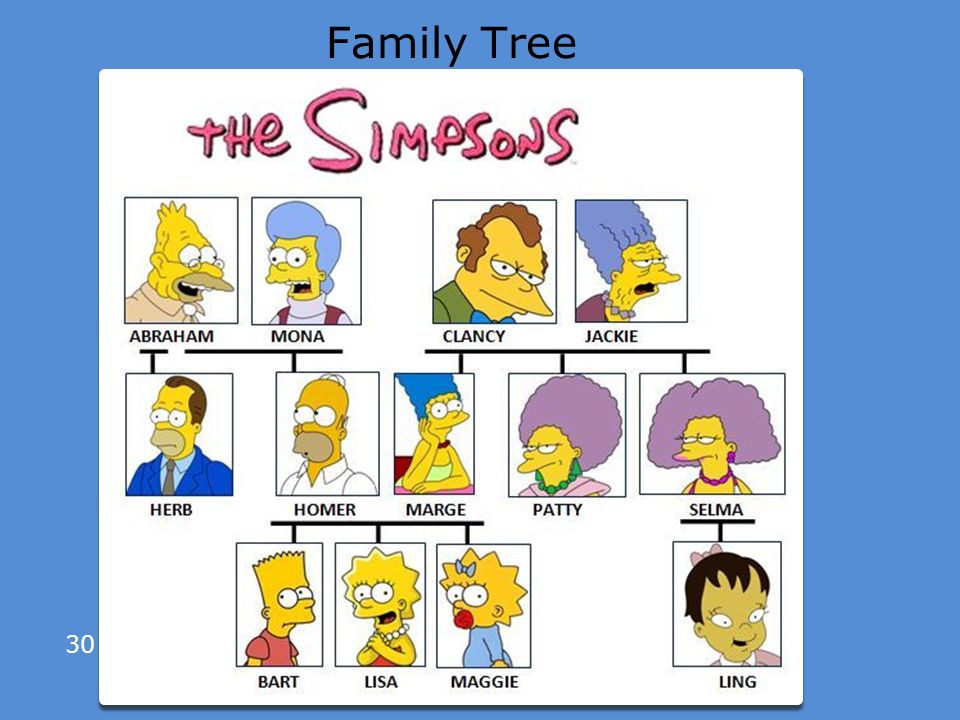 Detail Bart Simpsons Family Nomer 34