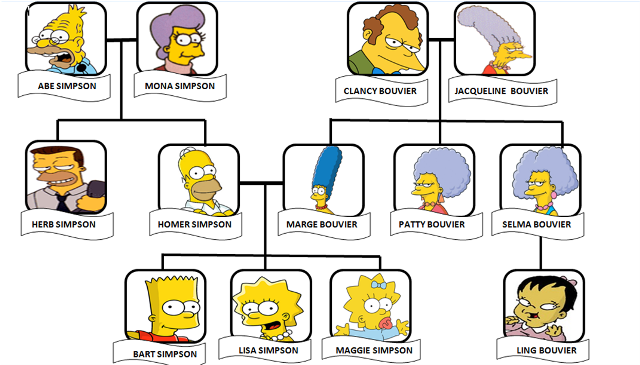Detail Bart Simpsons Family Nomer 45