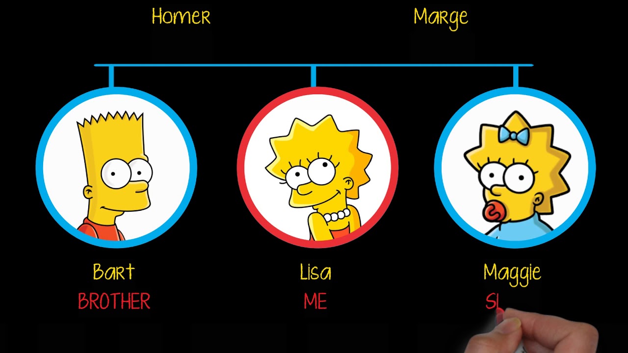 Detail Bart Simpsons Family Nomer 53