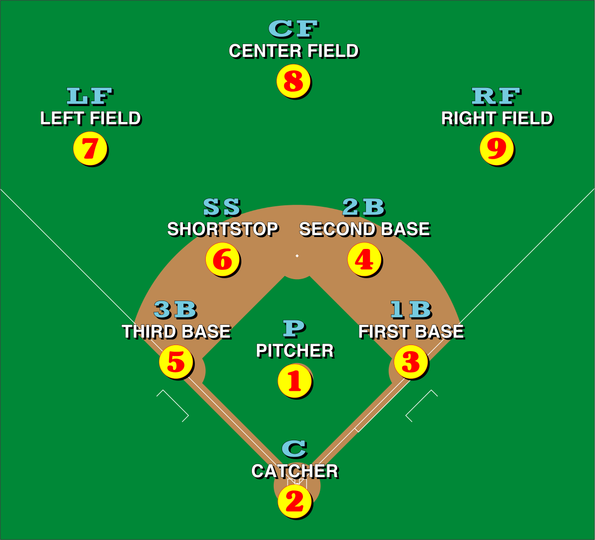 Detail Base Ball Images Nomer 38