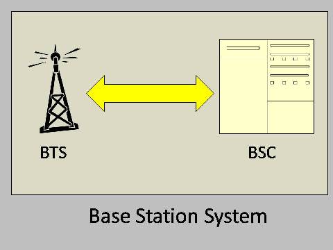 Detail Base Transceiver Station Icon Nomer 50