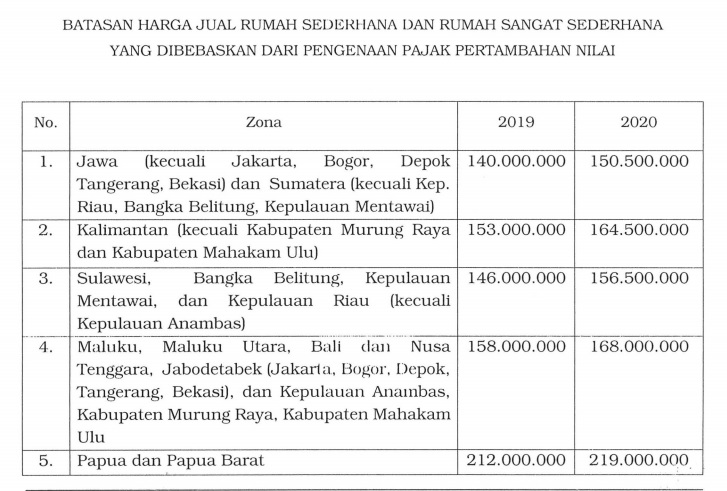 Detail Batasan Rumah Sederhana Nomer 17