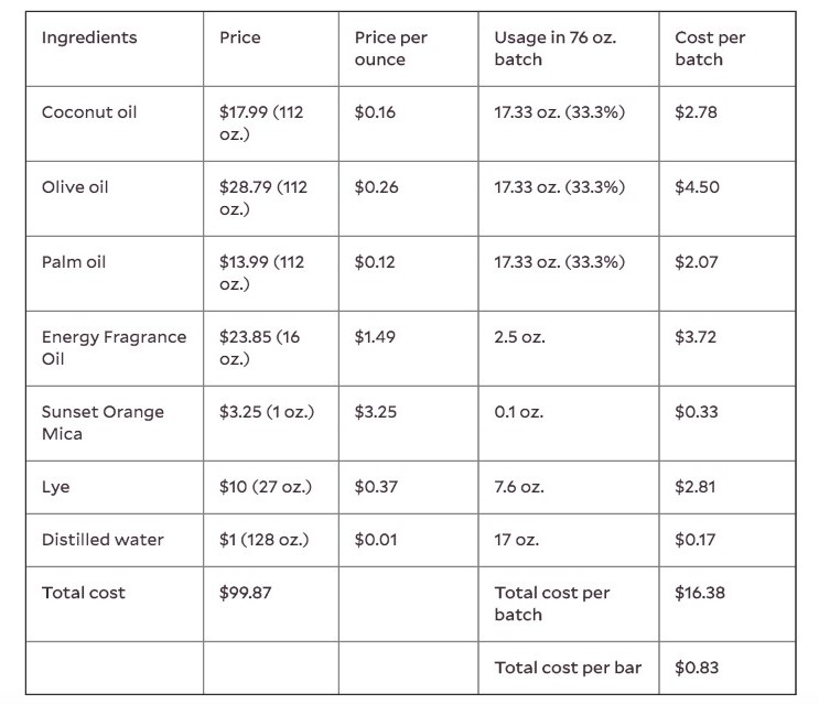 Detail Bath Bomb Price Calculator Nomer 7