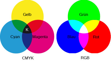 Detail 6 Farben Druck Nomer 3