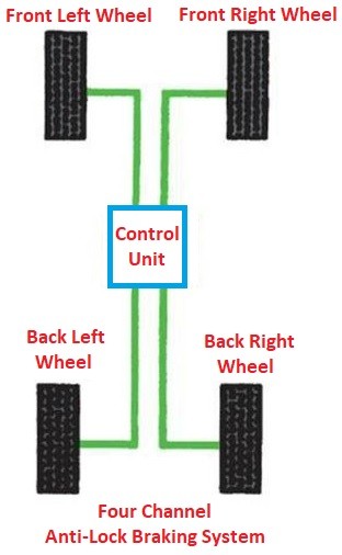 Detail Anti Lock Braking System Images Nomer 8