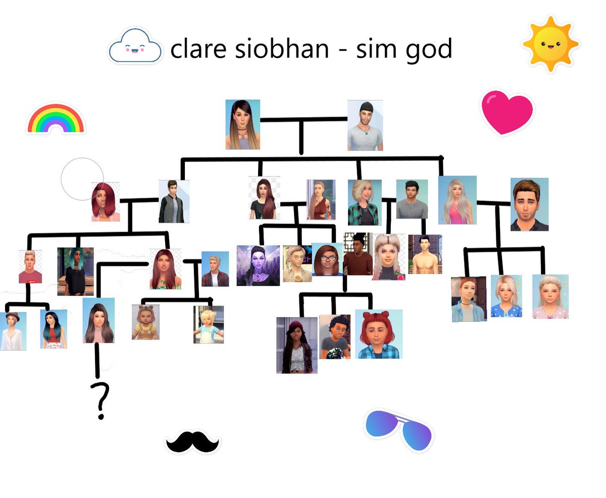 Clare Siobhan Family Tree - KibrisPDR