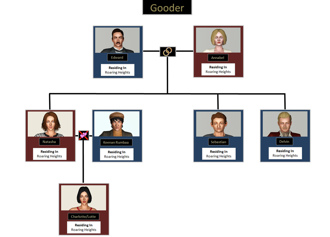 Detail Clare Siobhan Family Tree Nomer 4