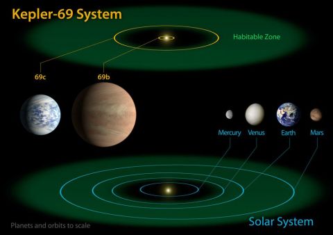 Detail Foto Foto Planet Nomer 35