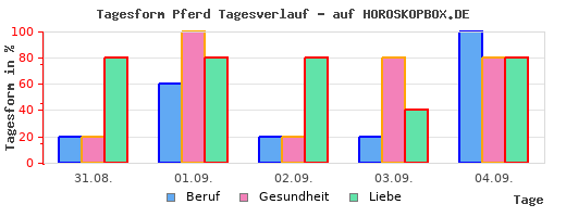 Detail Feuerpferde Horoskop Nomer 16