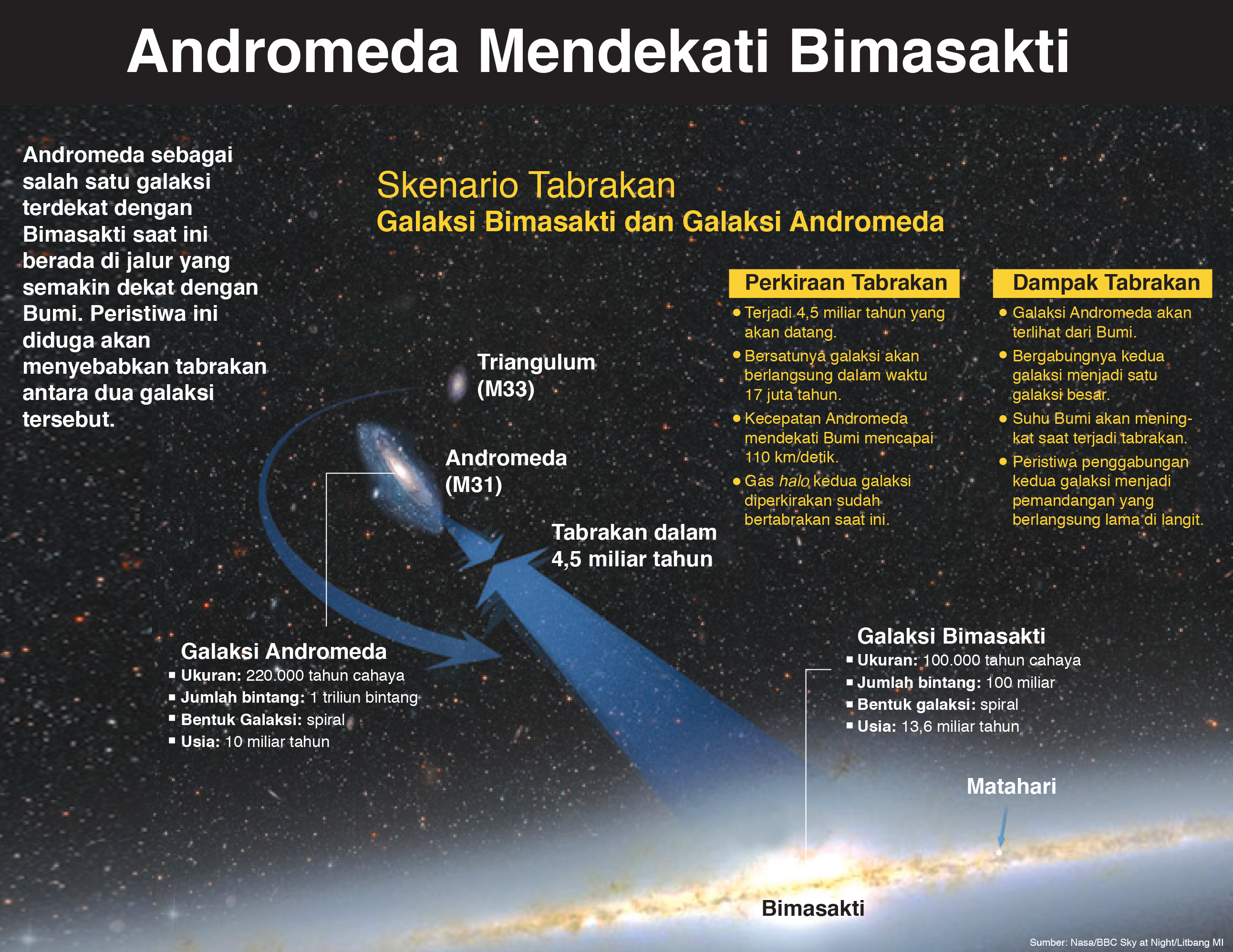 Detail Foto Galaksi Andromeda Nomer 31