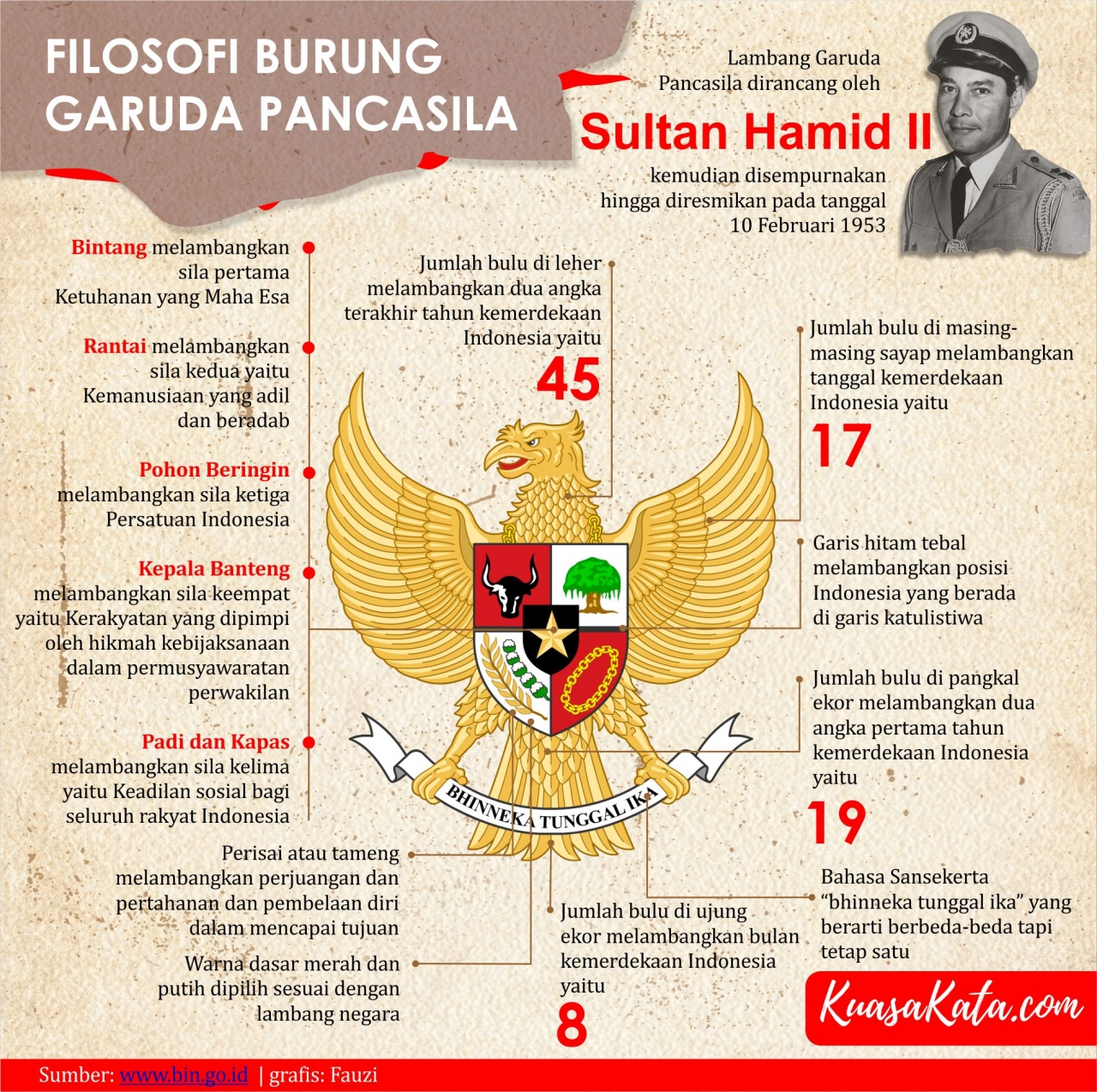 Detail Foto Gambar Burung Garuda Pancasila Nomer 32