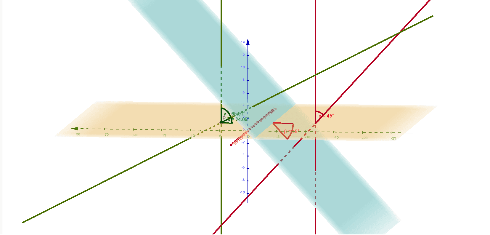 Detail Ebene Ebene Winkel Nomer 6