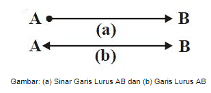 Detail Foto Garis Lurus Nomer 12