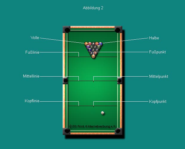 Detail Pool Billard Regeln Poster Nomer 11