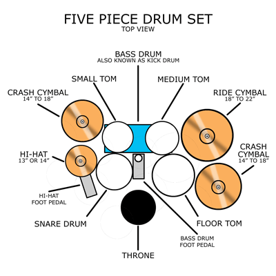 Detail Drums Top View Nomer 6
