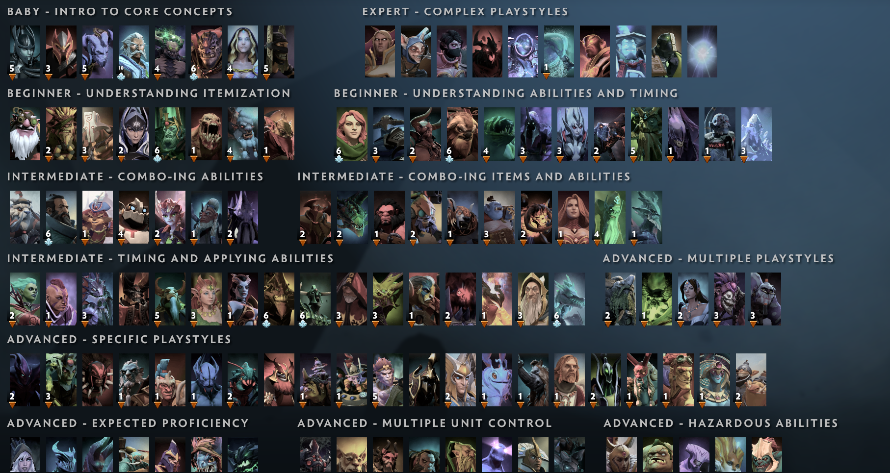 Detail Foto Hero Dota 2 Nomer 8