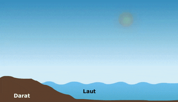 Detail Animasi Matahari Dan Awan Nomer 52