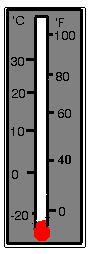 Animasi Termometer - KibrisPDR