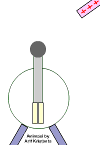 Detail Animasi Termometer Nomer 43