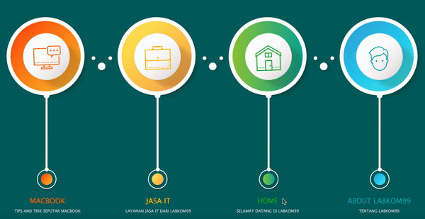 Detail Cara Membuat Animasi Di Html Nomer 9