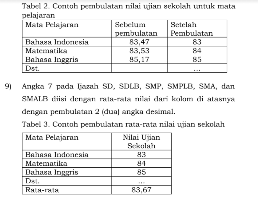 Detail Foto Ijazah Smp Nomer 46