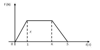 Detail Impuls Grafik Nomer 2
