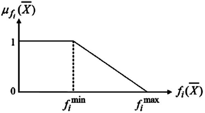Detail Impuls Grafik Nomer 18