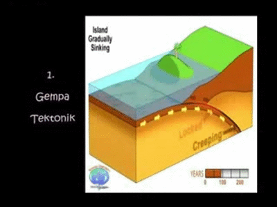Detail Gambar Animasi Gempa Bumi Nomer 20