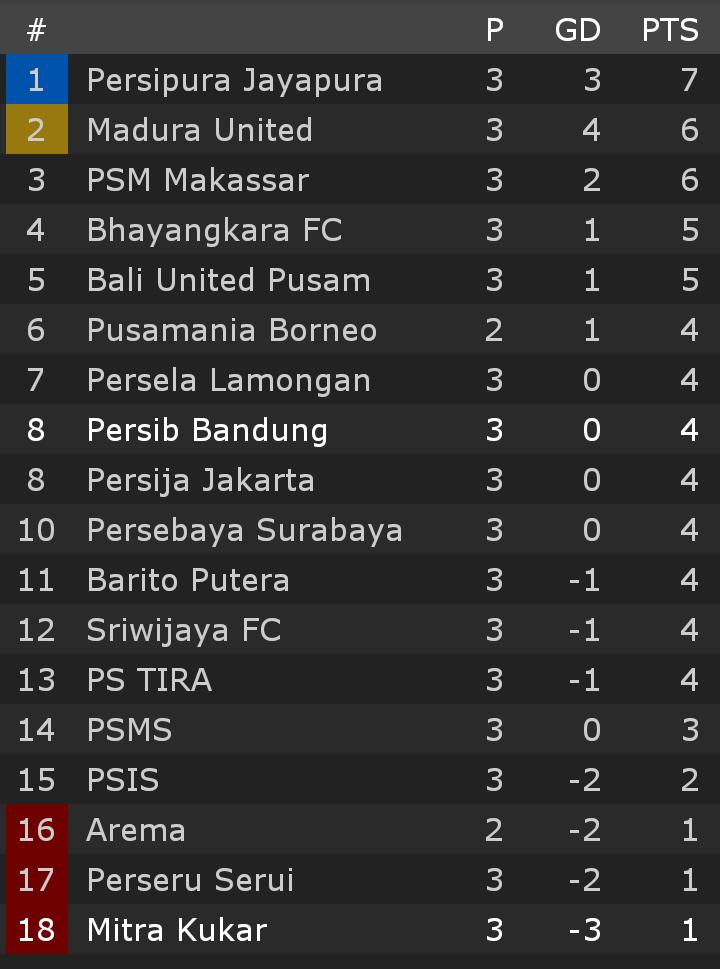 Detail Foto Jadwal Liga 1 2018 Nomer 30