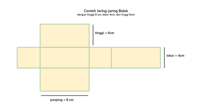 Detail Foto Jaring Jaring Balok Nomer 48