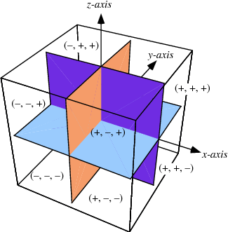 Detail Triangle Octant Nomer 4